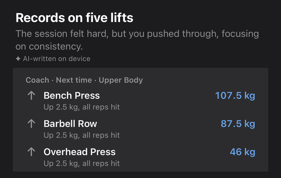 Workout complete screen: records on five lifts, a one-line summary, and what Coach changes next time
